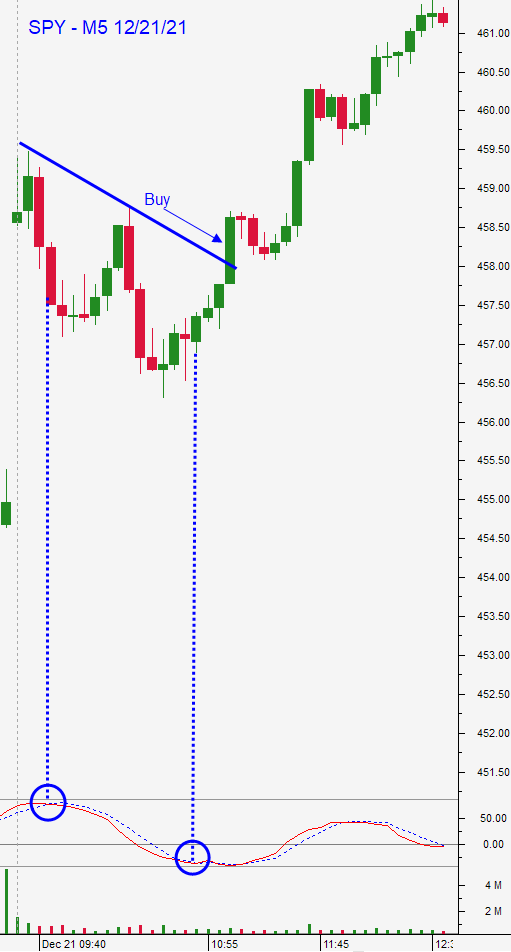 Anatomy Of A Trade Part Oneoption Stocks Options Trading Suite